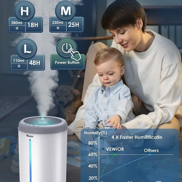 VEWIOR No Leaks 4.5L Cool Mist Humidifiers, Large Room Top Filling Up To 48 Hr - Picture 7 of 7